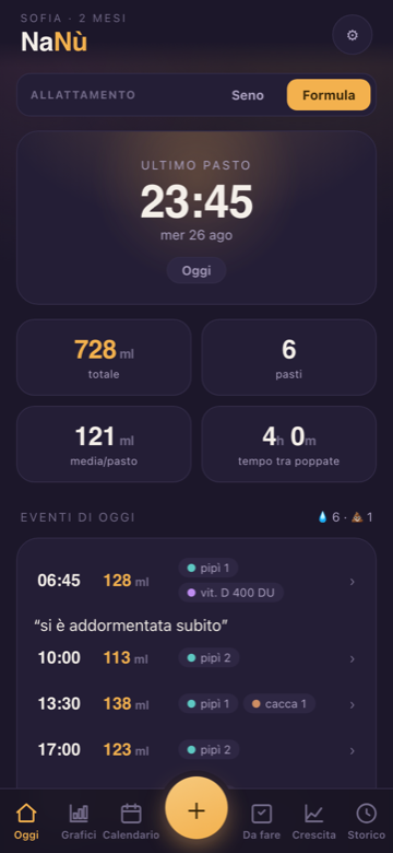 La schermata Oggi di NaNù